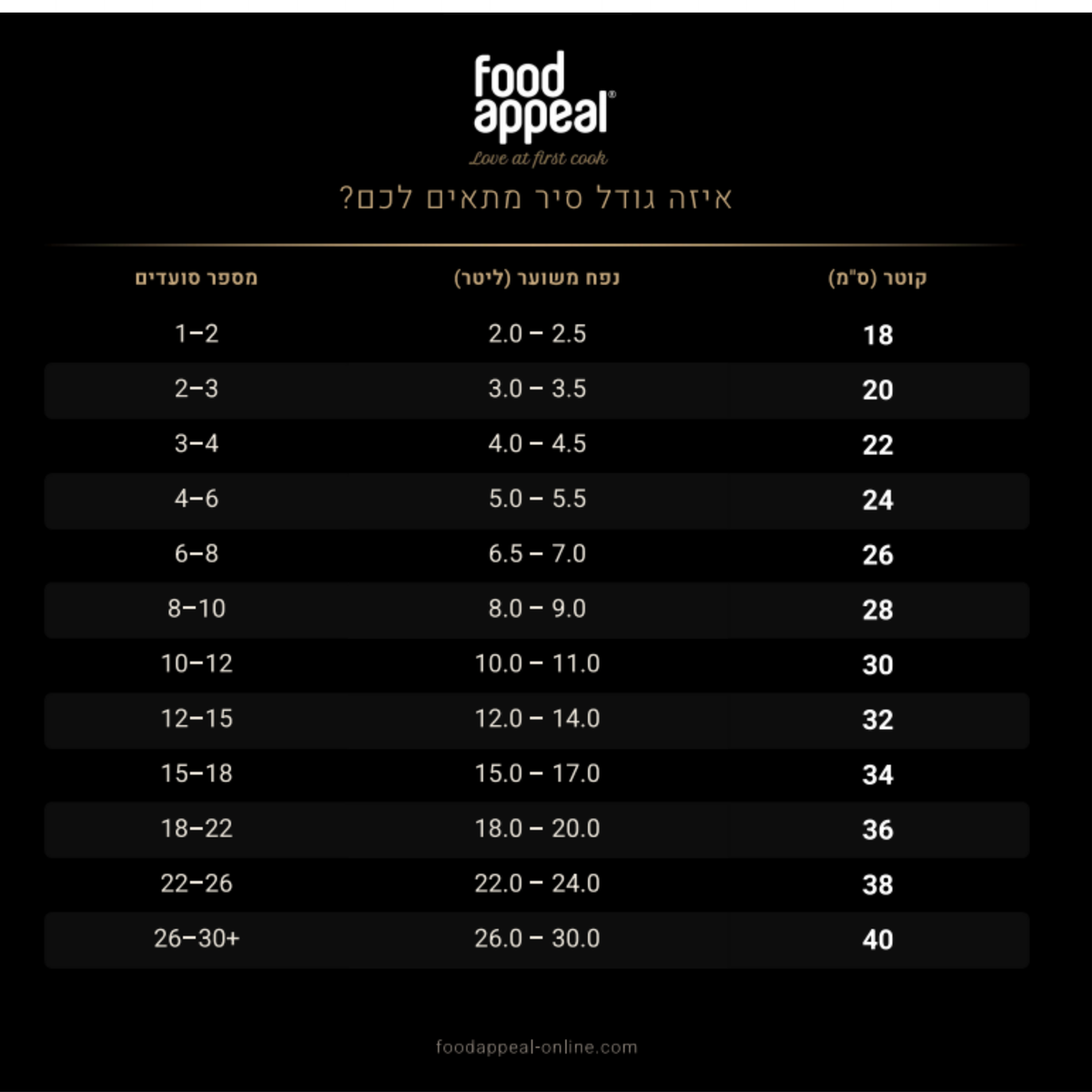 מארז כלי בישול 6 חלקים - סירים 20/24 ס"מ, סוטאז' 28 ס"מ GLORY קרם/זהב