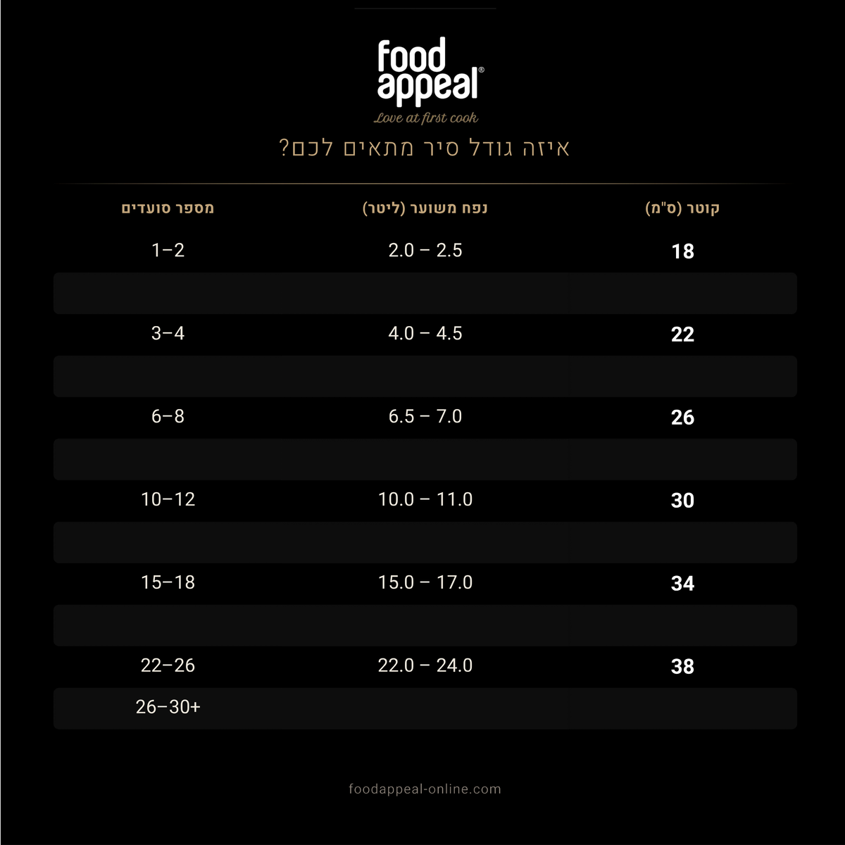 סט בישול 6 חלקים HYBRIDPAN סירים 20 ס"מ, 2.8 ליטר + 24 ס"מ, 4.7 ליטר +מחבתות 24+28 ס"מ קרם