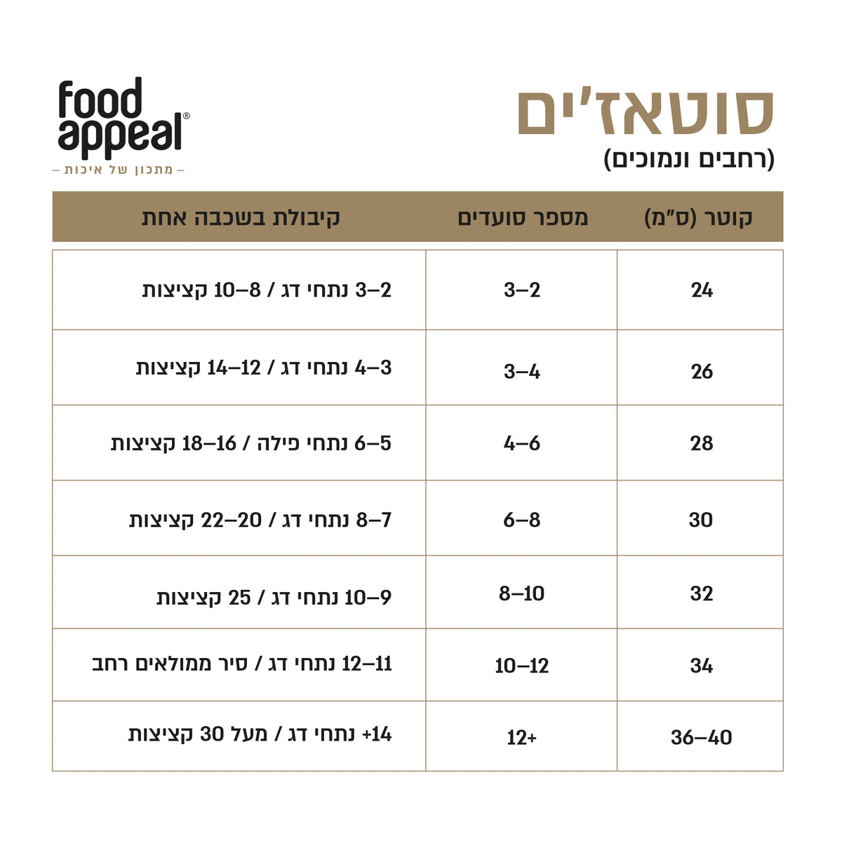 הסוטאז' ההיברידי 32 ס"מ, 6.3 ליטר HYBRIDPAN