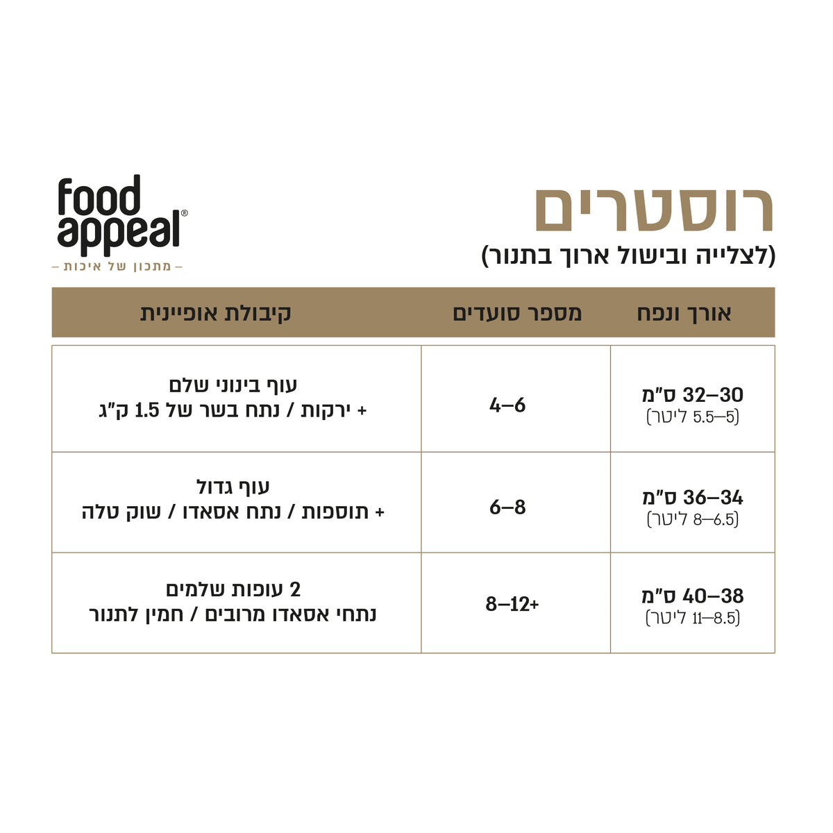 תבנית רוסטר 42X32X8 ס"מ הכולל רשת EVERYDAY