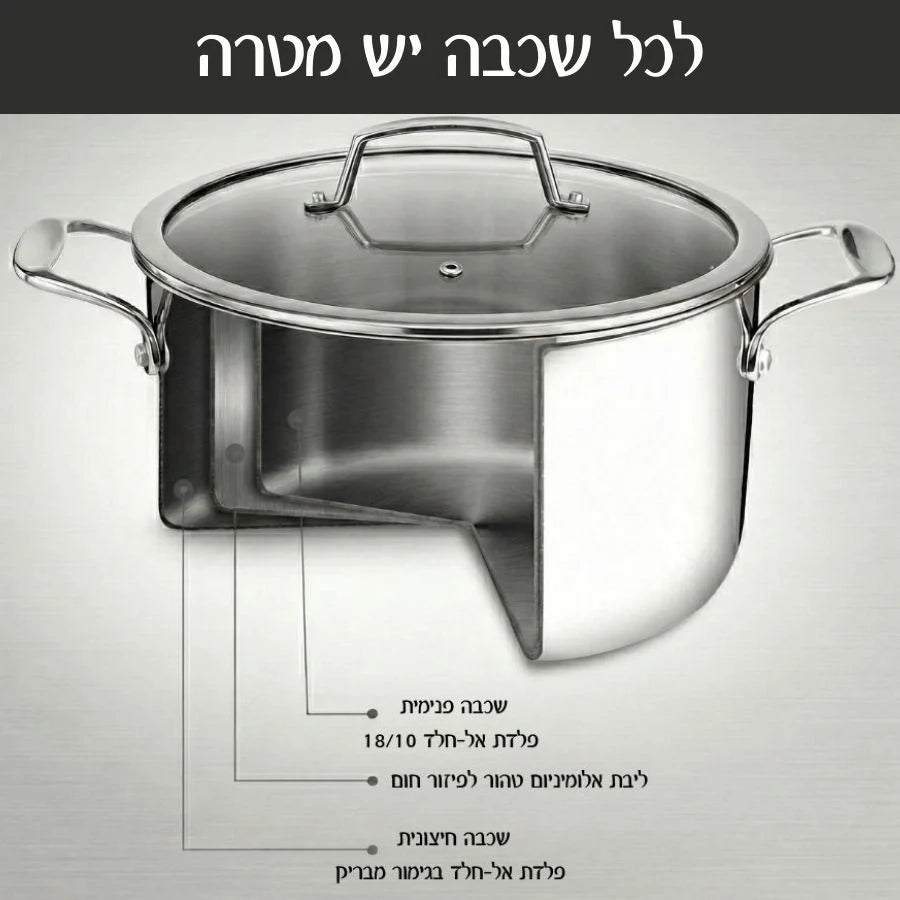 Q נירוסטה סיר 24x11 ס"מ - 5.0 ליטר