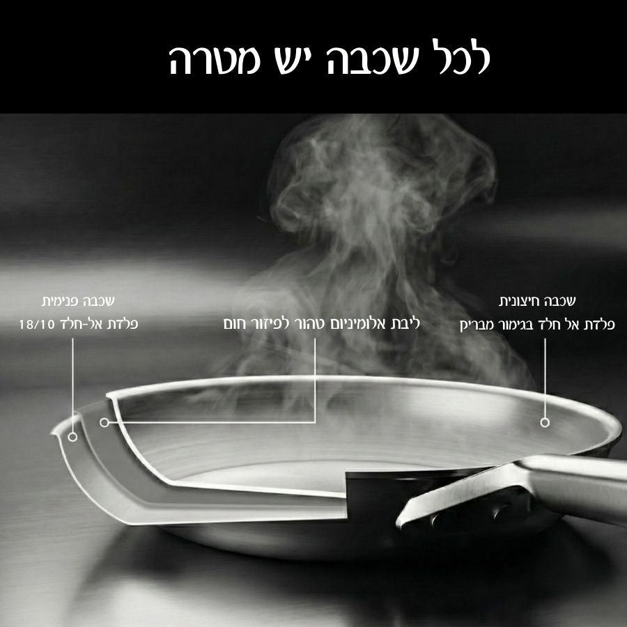 Q נירוסטה מחבת 24 ס"מ Q נירוסטה  מבית Food appeal