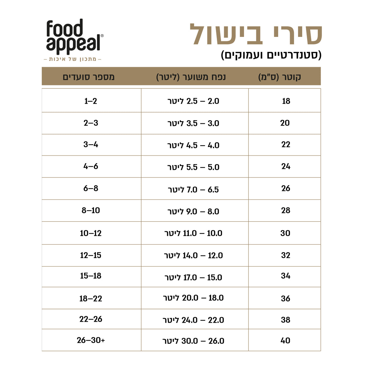 מארז בישול 10 חלקים - סירים 20/24 ס"מ, סוטאז' 28 ס"מ, מחבתות 24/28 ס"מ + קריספר HYBRIDPAN ZERO
