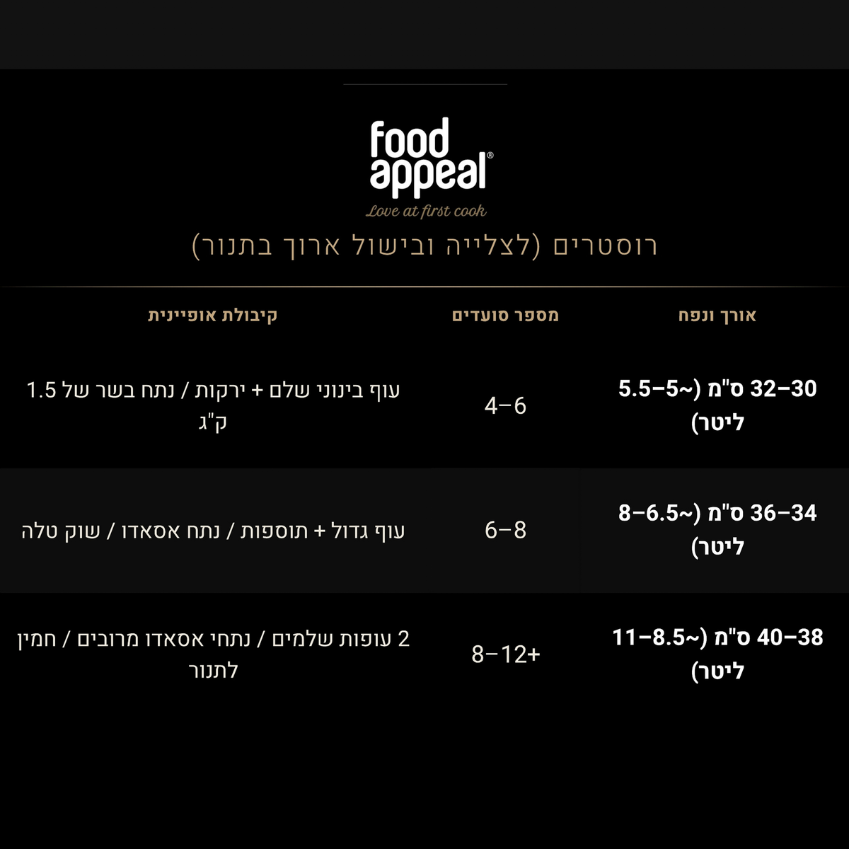 רוסטר 40x26 ס"מ 6 ליטר GLORY שחור/זהב