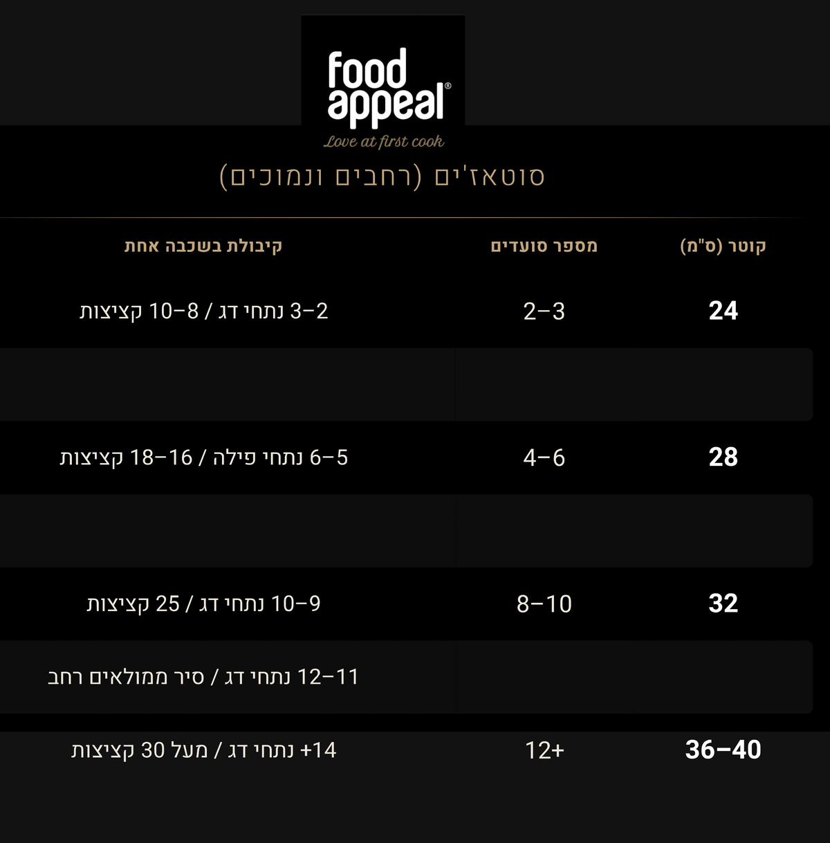 סוטאז' 28 ס"מ, 4.2 ליטר BLACKBERRY אפור כהה