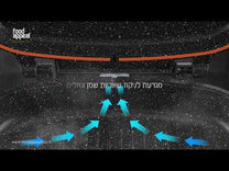 כל סוגי הכיריים כולל אינדוקציה
